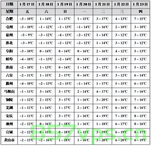 大回暖后的气温震荡，暴跌20℃的气象巨变智能免费问答EasyAI m.857vps.cn，大回暖后的气温震荡巨变，暴跌20℃的气象智能问答解析