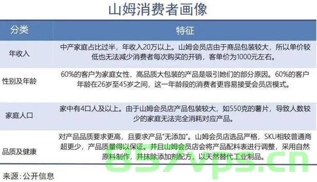 山姆中国，一年爆卖千亿背后的故事智能免费问答EasyAI m.857vps.cn，山姆中国，千亿背后的智能免费问答故事揭秘