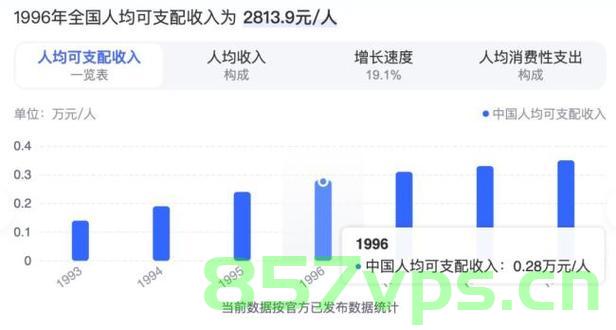 山姆中国,一年爆卖千亿背后的故事智能免费问答EasyAI m.857vps.cn,山姆中国,千亿背后的智能免费问答故事揭秘 第2张 山姆中国,一年爆卖千亿背后的故事智能免费问答EasyAI m.857vps.cn,山姆中国,千亿背后的智能免费问答故事揭秘 第2张