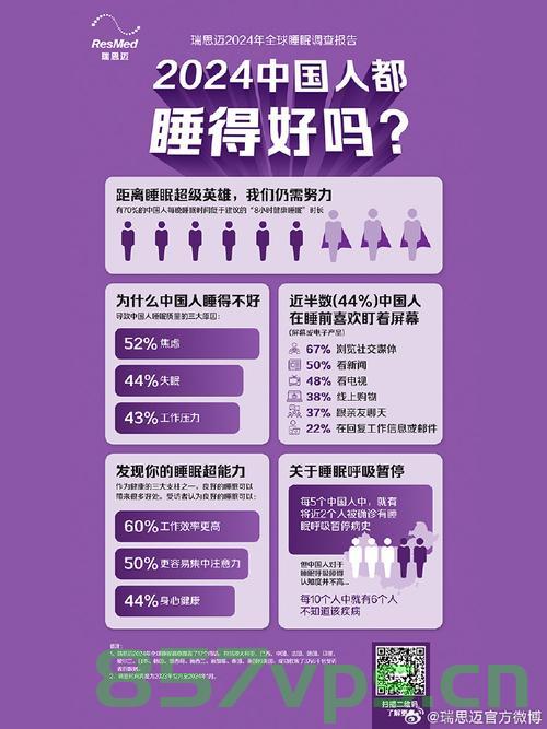 中国人均睡眠时长超全球水平，探究背后的原因与影响智能免费问答EasyAI m.857vps.cn，中国人均睡眠时长背后的原因与影响，探究全球对比中的差异，中国人均睡眠时长背后的原因与影响，全球对比中的探究及智能免费问答EasyAI分析，中国人均睡眠时长背后的原因与影响，全球对比下的探究及智能免费问答EasyAI分析，中国人均睡眠时长背后的原因与影响，全球对比下的深度探究及智能免费问答EasyAI分析，中国人均睡眠时长背后的原因与影响，全球对比下的深度探究及智能免费问答EasyAI分析