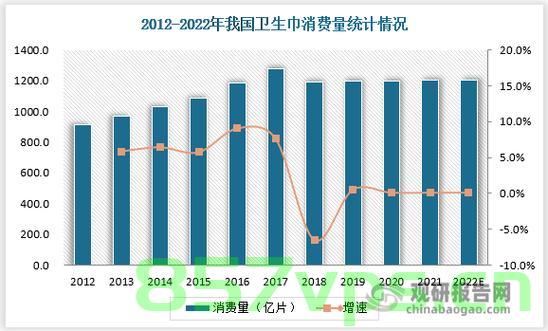 打标卫生巾销量飙升，超越普通卫生巾四倍的市场表现智能免费问答EasyAI m.857vps.cn，智能免费问答平台推动打标卫生巾销量飙升，超越普通卫生巾四倍市场表现，智能免费问答推动打标卫生巾销量飙升，超越普通卫生巾四倍市场表现，市场趋势解析。