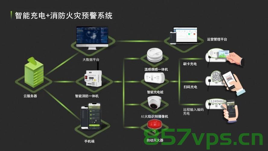 三人神同步，20秒灭火的力量展现智能免费问答EasyAI m.857vps.cn，三人神同步灭火力量展现，智能问答与EasyAI的20秒挑战