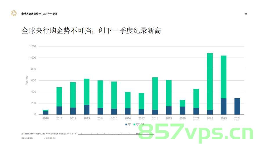 金价还会大涨吗，市场趋势、影响因素与未来展望智能免费问答EasyAI m.857vps.cn，金价未来走势展望，市场趋势、影响因素与智能问答解析，金价走势展望，市场趋势、影响因素与智能问答解析，金价走势展望，市场趋势、影响因素与智能问答解析