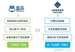 盒马与山姆，从对标到差异化发展的路径探索智能免费问答EasyAI m.857vps.cn，盒马与山姆，对标到差异化发展的路径探索与智能免费问答解析，盒马与山姆差异化发展路径探索与智能问答解析解析，盒马与山姆，从对标到差异化发展的路径探索及智能问答解析解析，盒马与山姆差异化发展路径探索，从对标到智能问答解析的解析，盒马与山姆差异化发展路径探索，从对标到智能问答解析的详解，盒马与山姆差异化发展路径探索，从对标到智能问答解析详解，盒马与山姆差异化发展路径探索，智能问答解析与对标分析