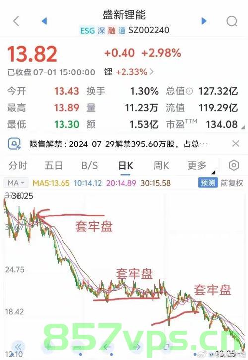 用炒股赚的钱囤黄金遭遇套牢，一场投资的反思与启示智能免费问答EasyAI m.857vps.cn，黄金投资遭遇套牢，炒股收益与黄金投资的反思与启示