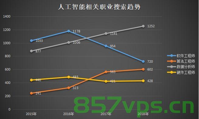 中国AI人才缺口达500万人，挑战与应对策略智能免费问答EasyAI m.857vps.cn，中国AI人才缺口达500万，挑战与应对策略，智能免费问答平台解析（EasyAI m.857vps.cn），中国AI人才缺口达500万，挑战、应对策略及智能免费问答平台解析（EasyAI） 第2张