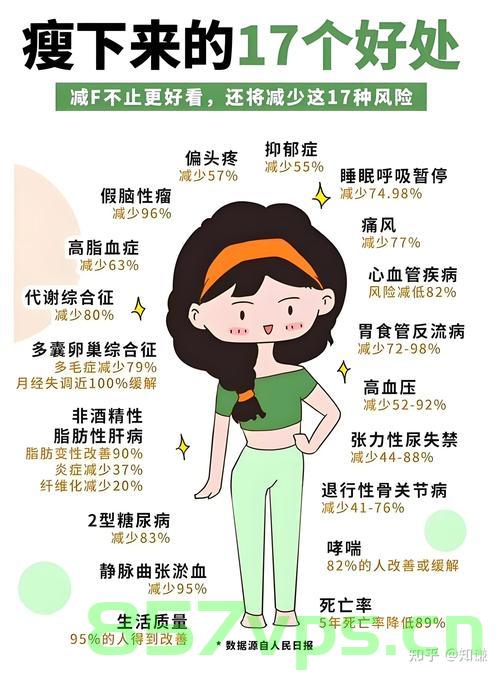 中年女性过度减肥会加快身体衰老智能免费问答EasyAI m.857vps.cn，中年女性过度减肥与身体衰老关系解析，智能问答揭示真相，中年女性过度减肥与身体衰老关系解析，智能问答揭示真相的真相 第2张