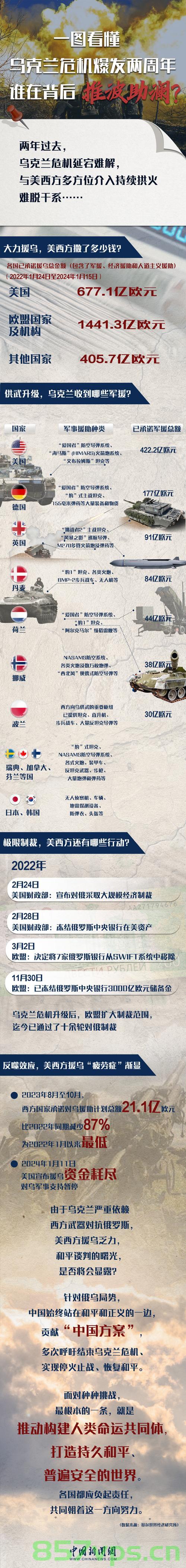 美国粮食供应危机下，乌克兰如何应对挑战与机遇智能免费问答EasyAI m.857vps.cn，美国粮食供应危机下，乌克兰的挑战与机遇应对策略，智能免费问答解析，美国粮食供应危机下乌克兰的挑战与机遇应对策略解析，智能免费问答探索，美国粮食供应危机下，乌克兰应对策略解析，挑战与机遇的应对之道（智能免费问答解析）