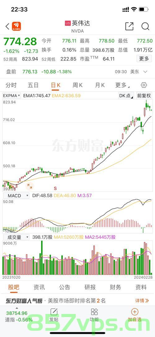 中概股普涨趋势持续，百度涨幅超3%——美股市场的热门焦点智能免费问答EasyAI m.857vps.cn，中概股普涨趋势持续，百度涨幅超3%，智能免费问答EasyAI引领美股市场焦点，中概股普涨趋势持续，百度涨幅超3%，智能免费问答EasyAI引领美股市场焦点热议