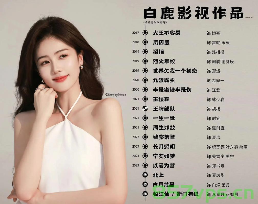 白鹿转型失败的深度剖析智能免费问答EasyAI m.857vps.cn，白鹿转型失败的深度解析，探究背后的原因与影响 - 来自智能免费问答平台的解析，白鹿转型失败的深度解析，背后的原因、影响与智能问答平台的探究 - m.857vps.cn免费解析报告，白鹿转型失败的深度解析，原因、影响与智能问答平台探究报告（来自m.857vps.cn免费解析）