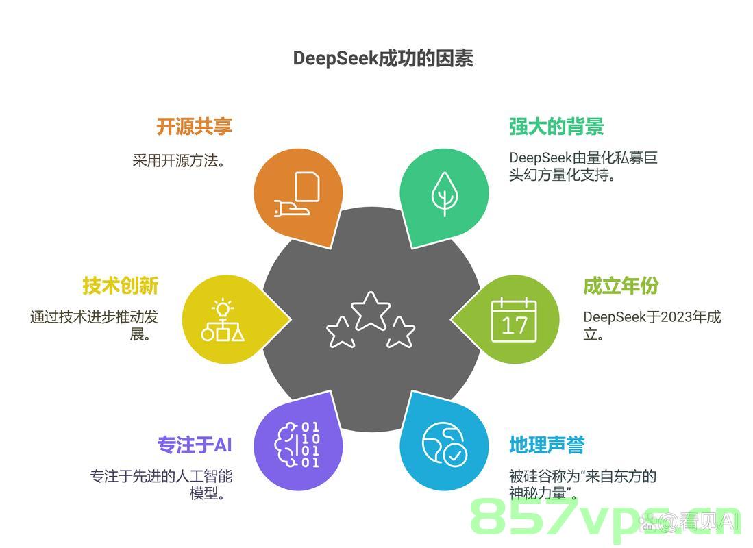 Manus与DeepSeek，两大技术系统的深度解析与差异对比智能免费问答EasyAI m.857vps.cn，Manus与DeepSeek技术系统深度解析与差异对比，智能免费问答系统探讨