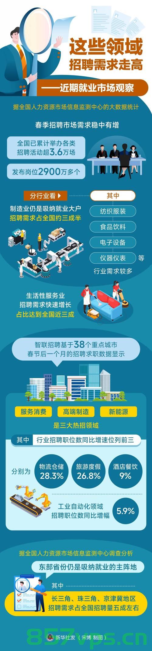 就业是民生的头等大事智能免费问答EasyAI m.857vps.cn，智能就业问答平台EasyAI助力民生就业，一站式解决就业难题