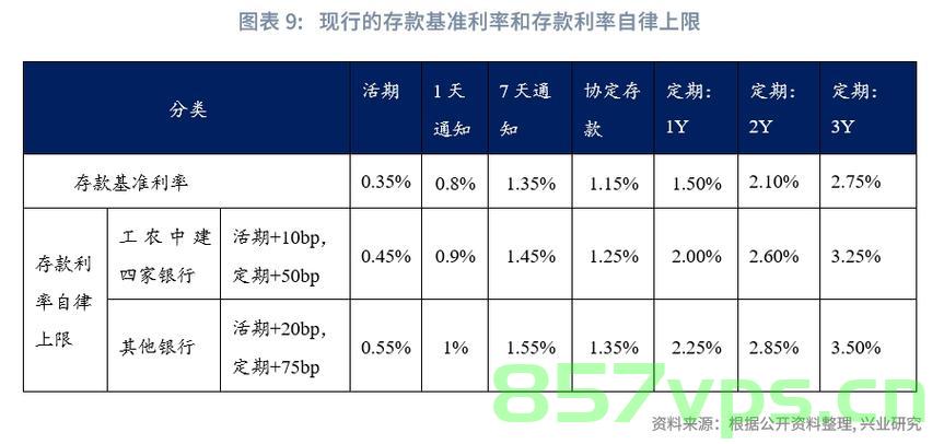 多家大中型银行存款利率倒挂现象探析智能免费问答EasyAI m.857vps.cn，多家大中型银行存款利率倒挂现象探析，智能免费问答解析与深度探讨，多家大中型银行存款利率倒挂现象深度解析与智能问答探讨——来自EasyAI的解析与探析报告 第2张