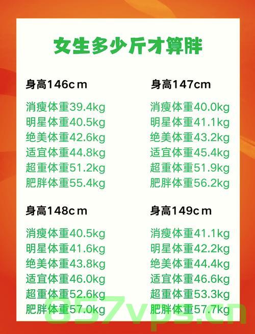 最佳体重值出炉，重新定义健康的身体标准智能免费问答EasyAI m.857vps.cn，最佳体重值重新定义，健康身体标准与智能免费问答EasyAI解析