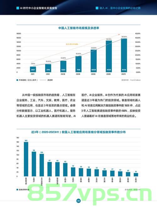 向无效内卷开刀，中小企业如何摆脱困境，实现可持续发展智能免费问答EasyAI m.857vps.cn，中小企业摆脱困境之路，向无效内卷开刀，实现可持续发展与智能免费问答的突破