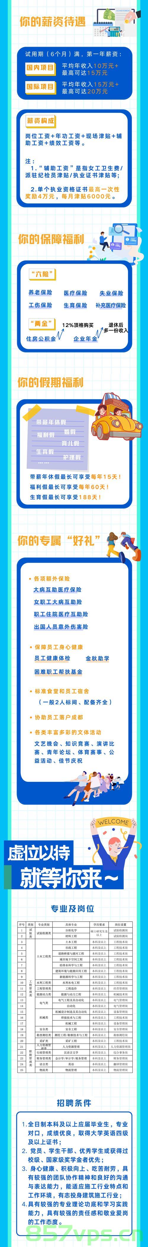 老干部局招聘新人才，年龄限制与薪资待遇并重智能免费问答EasyAI m.857vps.cn，老干部局新人才招聘，年龄限制与薪资待遇并重，智能免费问答平台上线（标题）