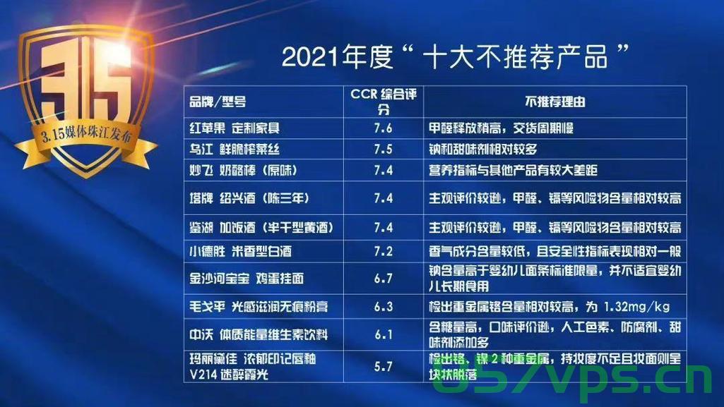 去年被315曝光企业的现况如何？智能免费问答EasyAI m.857vps.cn，去年被315曝光企业的现状与智能免费问答平台的发展 第2张