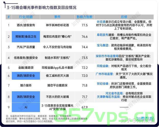 关于315曝光问题初步处置情况汇总报告智能免费问答EasyAI m.857vps.cn，关于智能问答平台EasyAI在315曝光问题初步处置情况的汇报