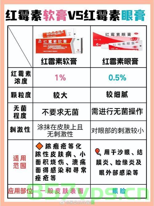 红霉素软膏与眼膏的区别智能免费问答EasyAI m.857vps.cn，红霉素软膏与眼膏的区别解析，智能免费问答指南，红霉素软膏与眼膏区别的智能解析指南，EasyAI免费问答平台助你明晰选择，红霉素软膏与眼膏区别的智能解析及免费问答指南，EasyAI助你明晰选择