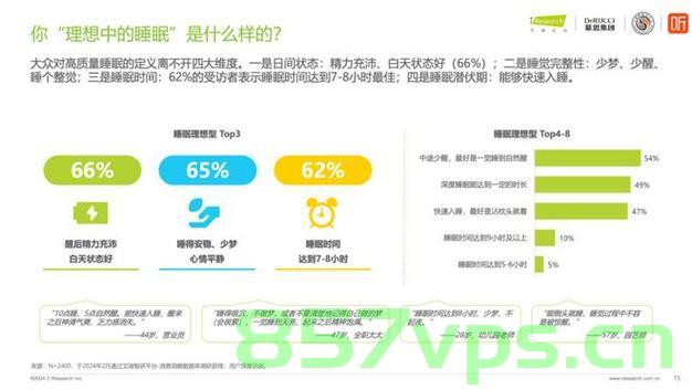 探究睡眠时长与情绪波动的关联，一名37岁男子每天仅睡5小时引发的暴躁易怒现象智能免费问答EasyAI m.857vps.cn，探究睡眠时长与情绪波动的关联，一名男子每天仅睡5小时引发的暴躁易怒现象研究分析
