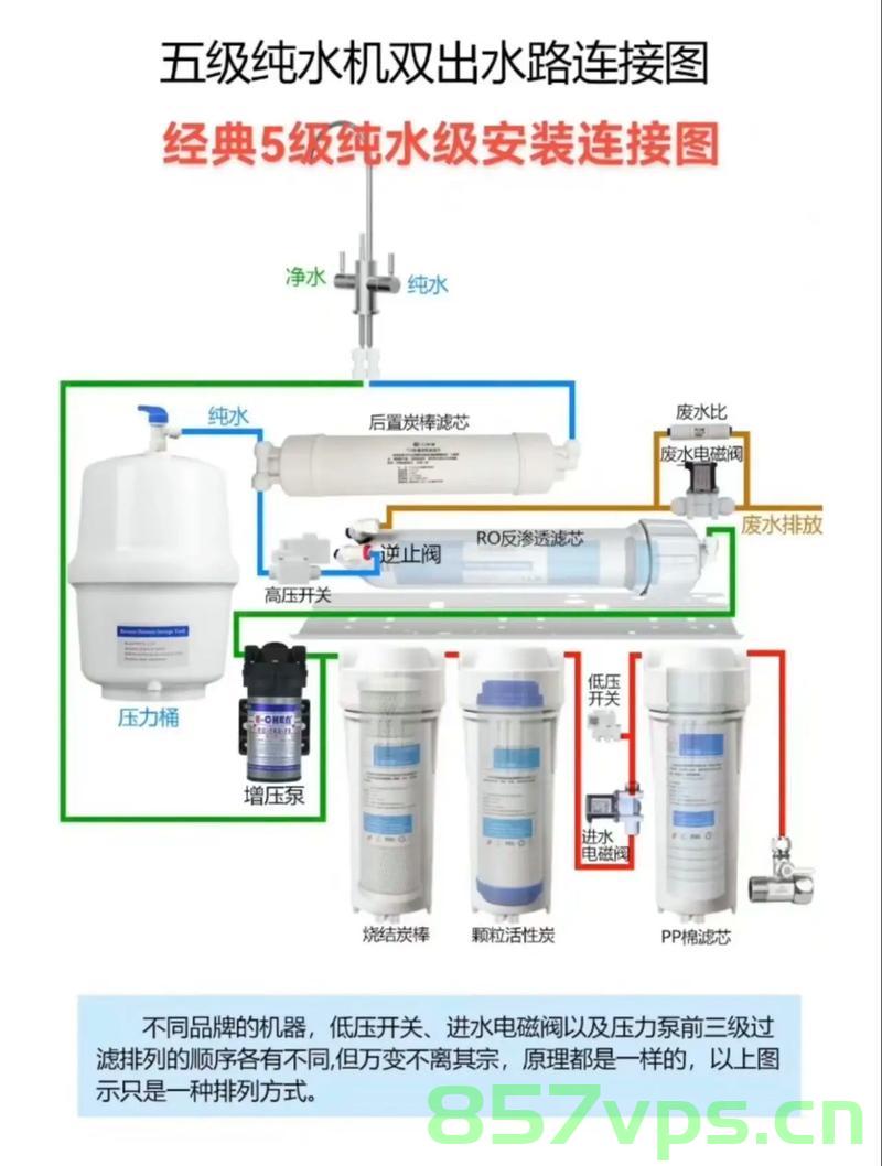 净水器水管接反，女子喝五年废水，经历与反思智能免费问答EasyAI m.857vps.cn，​净水器水管接反引发五年废水饮用事件，经历与智能反思之路，净水器水管接反引发五年废水饮用事件，经历与智能反思之路的启示，净水器水管接反引发五年废水饮用事件，经历与智能反思的启示及教训分享，净水器水管接反引发五年废水饮用事件，经历与智能反思的深刻教训分享，净水器水管接反引发饮用废水事件，五年的经历与智能反思的深刻教训分享，净水器水管接反引发饮用废水事件，五年的经历与智能反思的教训分享 第2张