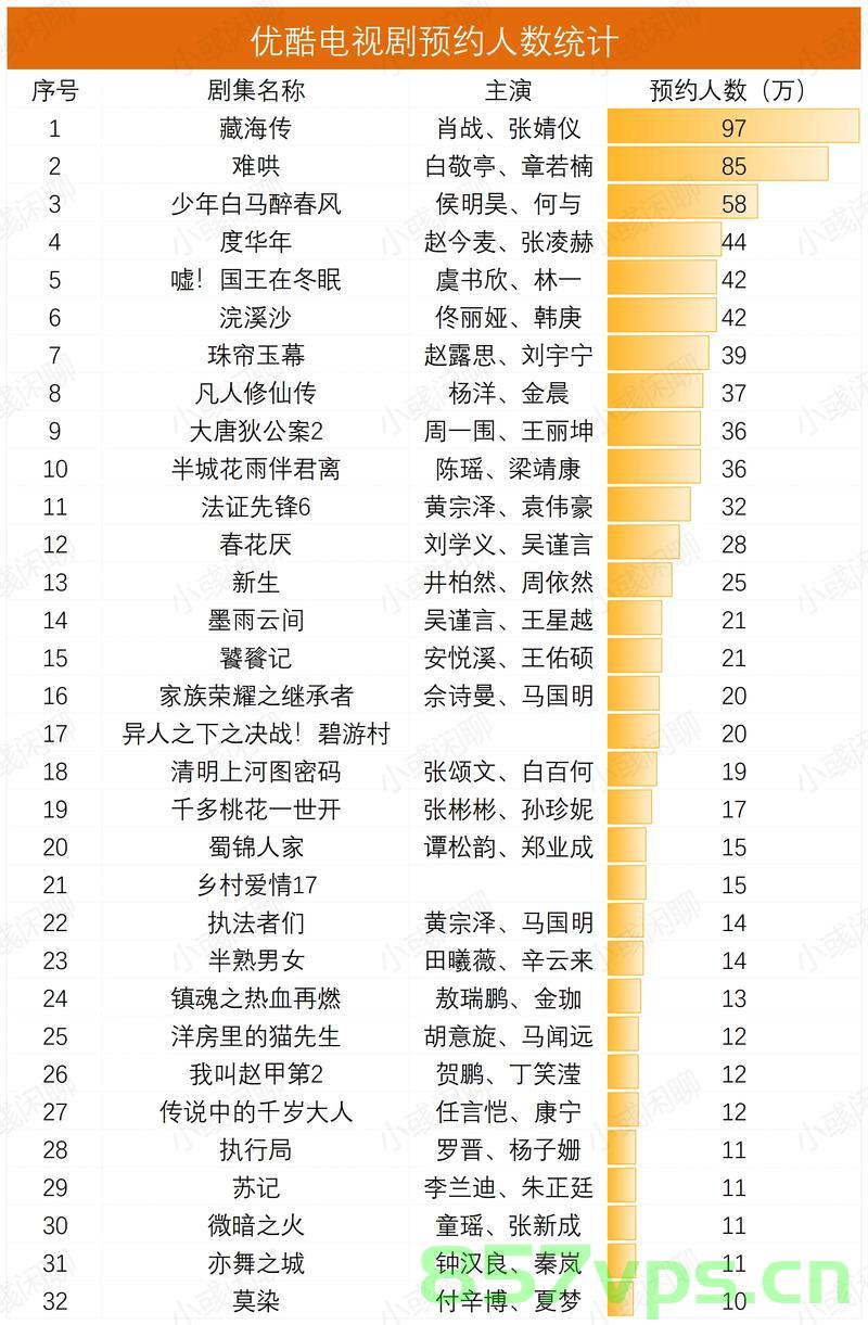 藏海传预约人数破300万，揭秘游戏魅力的背后智能免费问答EasyAI m.857vps.cn，揭秘游戏魅力背后的秘密，藏海传预约人数破300万，智能免费问答平台EasyAI解析m.857vps.cn游戏魅力所在