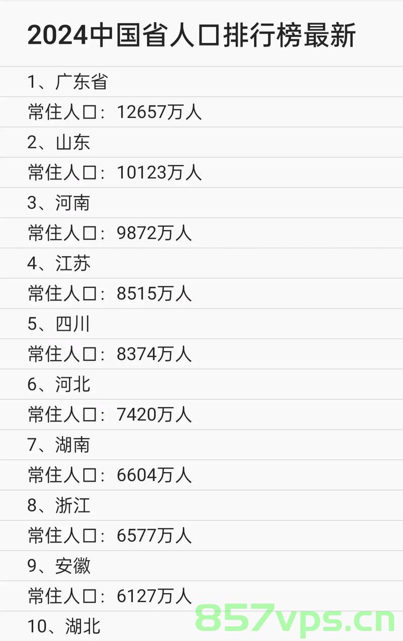 中国十三省份公布2024年人口数量预测，未来的人口格局变迁与挑战智能免费问答EasyAI m.857vps.cn，中国未来人口格局预测，十三省份2024年人口数量预测与挑战，中国十三省份2024年人口预测，未来格局变迁与挑战分析，中国十三省份2024年人口预测，未来格局变迁与挑战分析，中国十三省份2024年人口预测，未来格局变迁与挑战深度解析，中国十三省份2024年人口预测，未来格局变迁与挑战深度解析，中国十三省份2024年人口预测，未来格局变迁与挑战深度解析 第2张