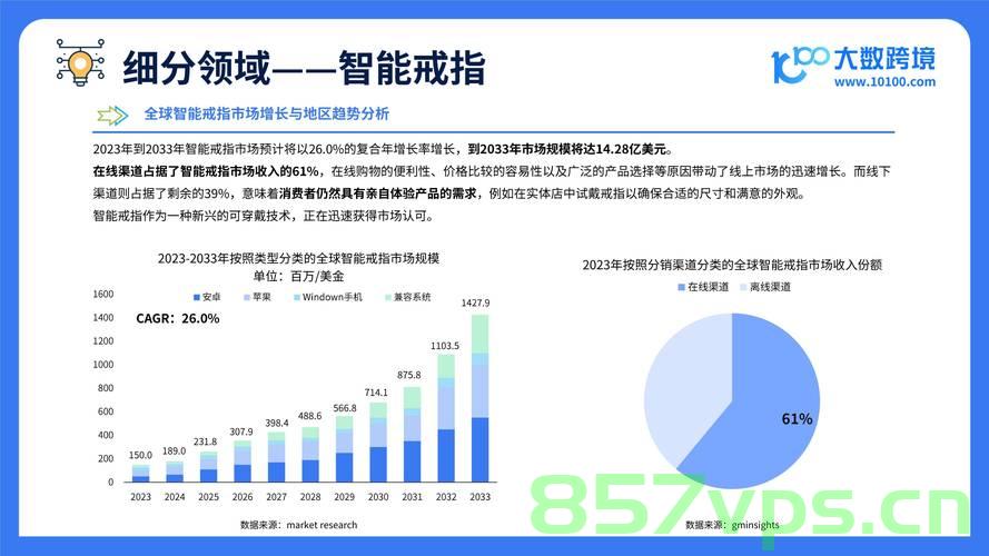 探寻未来之旅，2025年的文旅消费圈粉全球智能免费问答EasyAI m.857vps.cn，探寻未来之旅，全球智能文旅消费圈与EasyAI的2025年展望，全球智能文旅消费圈与EasyAI的2025年展望，探寻未来之旅，探寻未来之旅，全球智能文旅消费圈与EasyAI共绘2025年展望