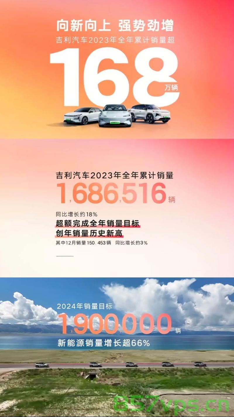 吉利汽车迈向辉煌，2024年净利润展望达166.3亿元智能免费问答EasyAI m.857vps.cn，吉利汽车迈向辉煌，智能问答助力净利润展望达百亿目标，EasyAI技术引领未来 m.857vps吉利汽车展望至辉煌，吉利汽车展望辉煌未来，智能问答技术EasyAI助力净利润目标，技术引领行业趋势