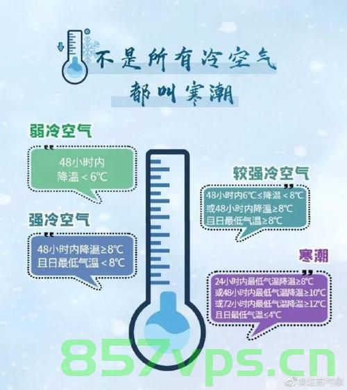 下周寒潮又来袭，气温剧烈震荡的挑战与应对智能免费问答EasyAI m.857vps.cn，下周寒潮来袭，气温震荡挑战与应对策略——智能问答平台EasyAI解析，下周寒潮来袭，气温震荡挑战与应对策略——EasyAI智能问答平台解析，下周寒潮来袭，气温震荡挑战与应对策略——EasyAI智能问答平台解析 第2张