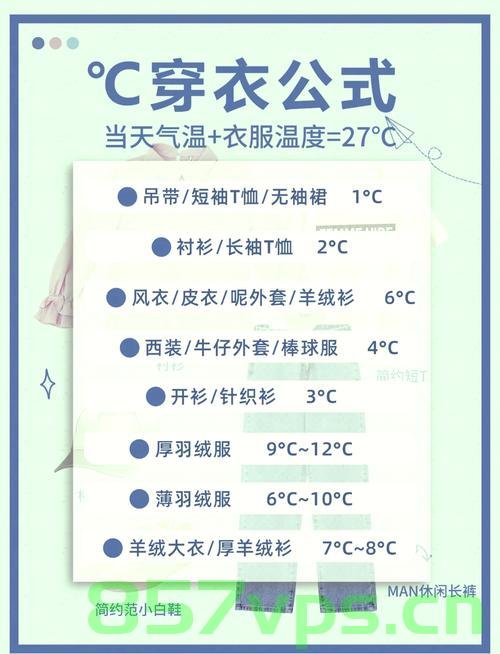 气温骤变，下周气温冲破三十度，短袖与棉袄的混搭时尚智能免费问答EasyAI m.857vps.cn，气温飙升突破三十度，混搭时尚与智能问答风潮来袭——EasyAI助你应对多变天气 第2张