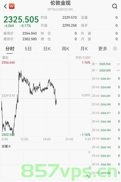 金价下跌，多家银行发声，市场反应与未来展望智能免费问答EasyAI m.857vps.cn，金价下跌引发市场反应，多家银行发声，未来展望如何？智能免费问答平台解析，金价下跌引发市场波动，多家银行发声未来展望——智能免费问答平台解析，金价下跌引发市场波动，多家银行发声——智能免费问答平台解析未来展望，金价下跌引发市场波动，多家银行发声——智能问答平台解析未来展望。，金价下跌引发市场波动，多家银行发声——智能问答平台解析未来展望与反应
