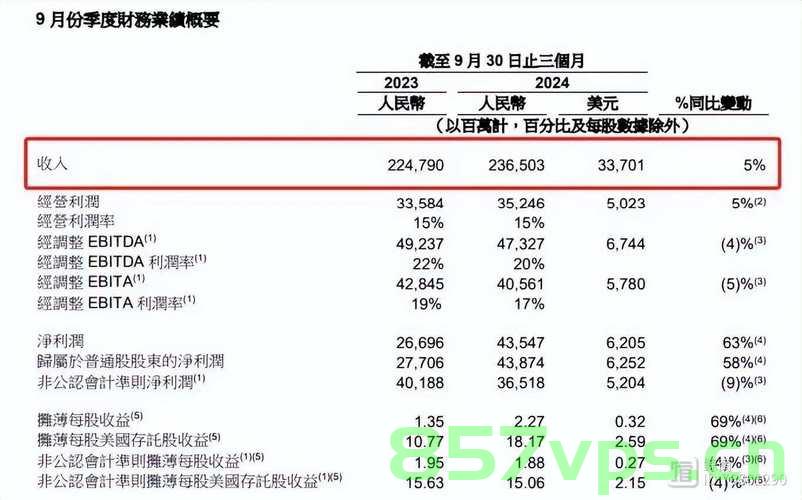 电商巨头猫狗拼财报大PK，业绩比拼背后的战略洞察智能免费问答EasyAI m.857vps.cn，电商巨头财报大比拼，业绩背后的战略洞察与智能问答平台EasyAI解析，电商巨头财报大比拼，业绩背后的战略洞察与智能问答平台EasyAI解析揭秘猫狗电商之战。，电商巨头财报大比拼，战略洞察与智能问答平台EasyAI解析揭秘猫狗电商之战。