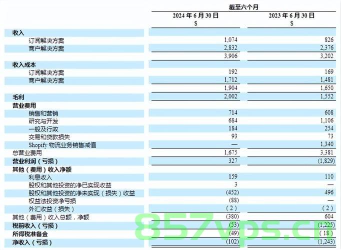 电商巨头猫狗拼财报大PK，业绩比拼背后的战略洞察智能免费问答EasyAI m.857vps.cn，电商巨头财报大比拼，业绩背后的战略洞察与智能问答平台EasyAI解析，电商巨头财报大比拼，业绩背后的战略洞察与智能问答平台EasyAI解析揭秘猫狗电商之战。，电商巨头财报大比拼，战略洞察与智能问答平台EasyAI解析揭秘猫狗电商之战。 第2张