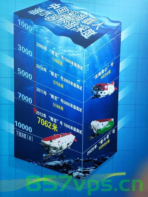 中国机器人海底漫步的壮举，在10666米深海中的探索之旅智能免费问答EasyAI m.857vps.cn，中国机器人深海探索之旅，智能问答EasyAI助力海底漫步揭秘神秘深海世界，中国机器人深海探索之旅揭秘神秘海底世界，智能问答EasyAI助力10666米深海漫步壮举，中国机器人深海探索之旅揭秘，智能问答EasyAI助力海底漫步揭秘神秘深海世界揭秘深海探索之旅的神秘面纱，中国机器人深海探索揭秘，智能问答EasyAI助力海底漫步探秘神秘深海世界之旅