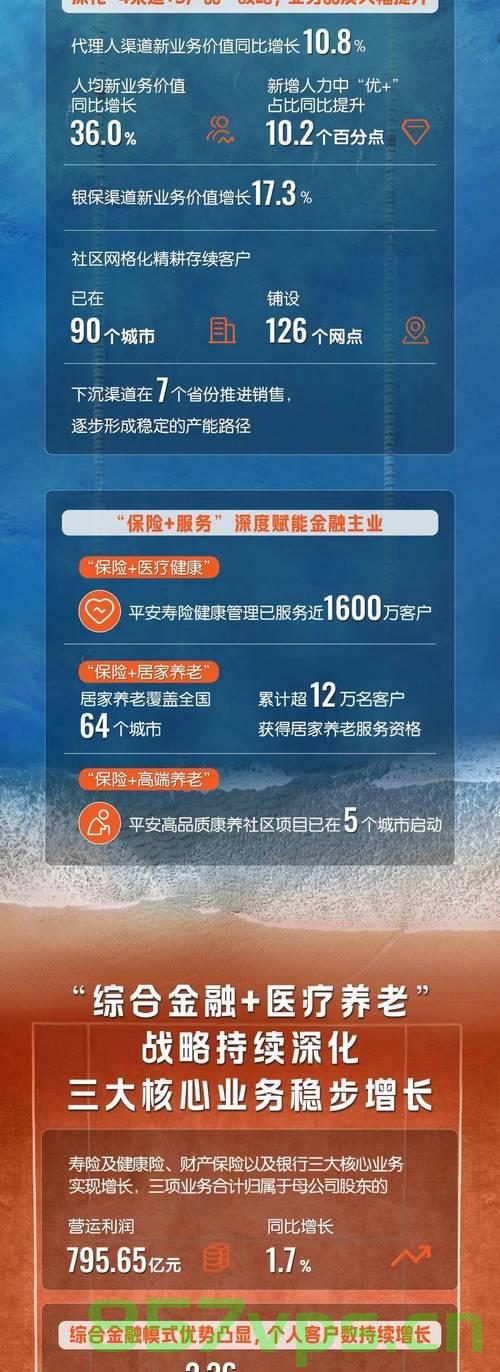 平安集团高管年薪达1342万，聚焦金融巨头的薪酬结构与管理策略智能免费问答EasyAI m.857vps.cn，平安集团高管薪酬揭秘，金融巨头薪酬结构与管理策略探讨，揭秘平安集团高管薪酬，金融巨头薪酬结构与管理策略探讨，高管年薪达千万级揭秘。 第2张