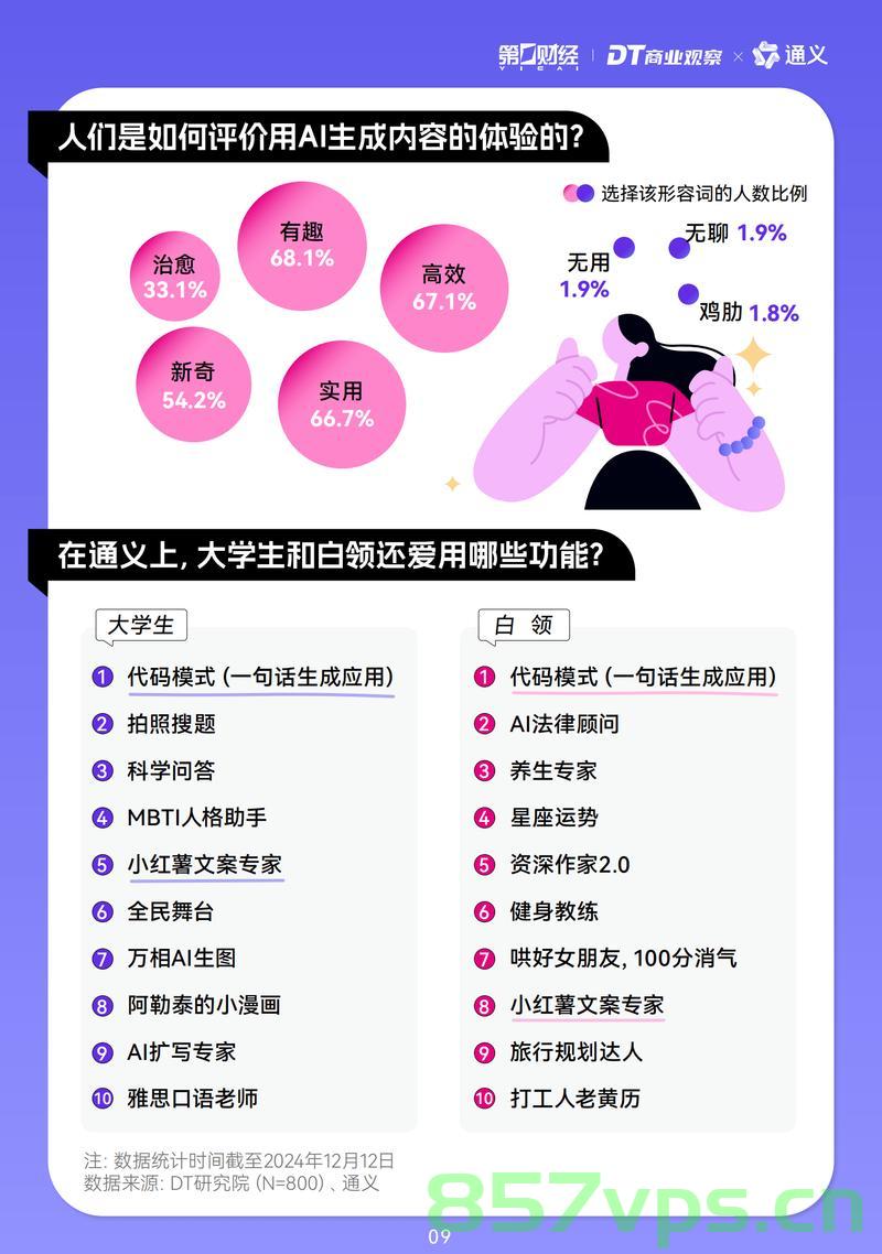 中国人口增长第一省易主,新态势下的挑战与机遇智能免费问答EasyAI m.857vps.cn,中国人口增长新态势下的挑战与机遇,新省主的崛起与智能免费问答EasyAI探索 m.857vps.cn 第2张 中国人口增长第一省易主,新态势下的挑战与机遇智能免费问答EasyAI m.857vps.cn,中国人口增长新态势下的挑战与机遇,新省主的崛起与智能免费问答EasyAI探索 m.857vps.cn 第2张