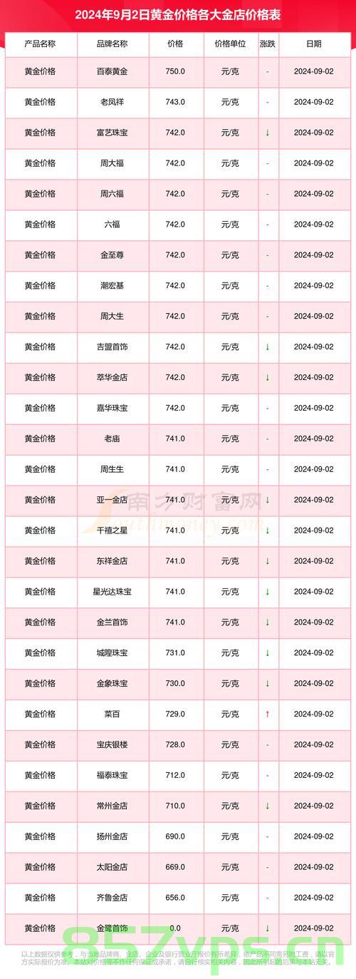 黄金价格的终极目标是多少，探究未来金价走向智能免费问答EasyAI m.857vps.cn，黄金价格的未来走向，终极目标与智能预测免费问答平台 EasyAI 探索未来金价动态 m.857vps.cn，黄金价格的未来走向与终极目标，智能预测平台EasyAI探索金价动态