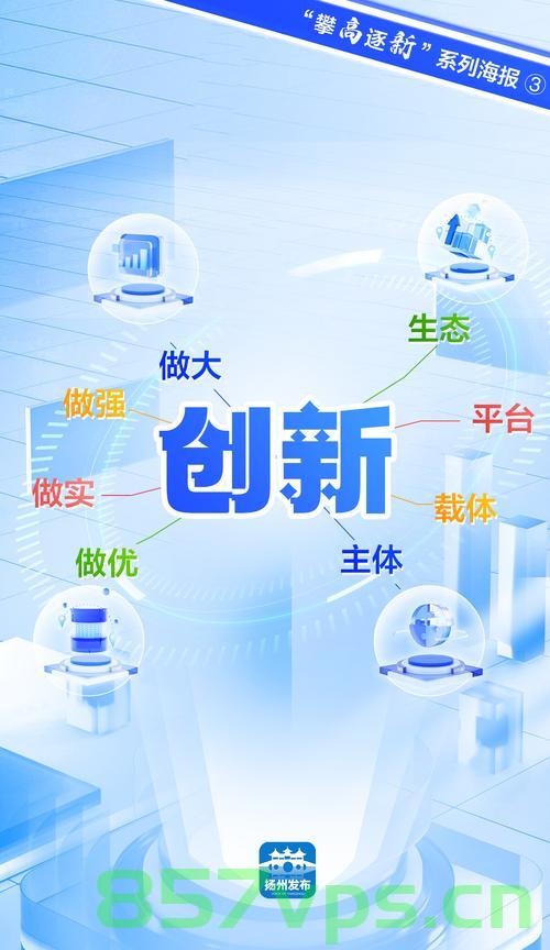 民营企业如何向新而行——探索创新发展的路径与策略智能免费问答EasyAI m.857vps.cn，民营企业创新发展之路，探索智能问答时代的策略与路径 —— EasyAI m.857vps.cn