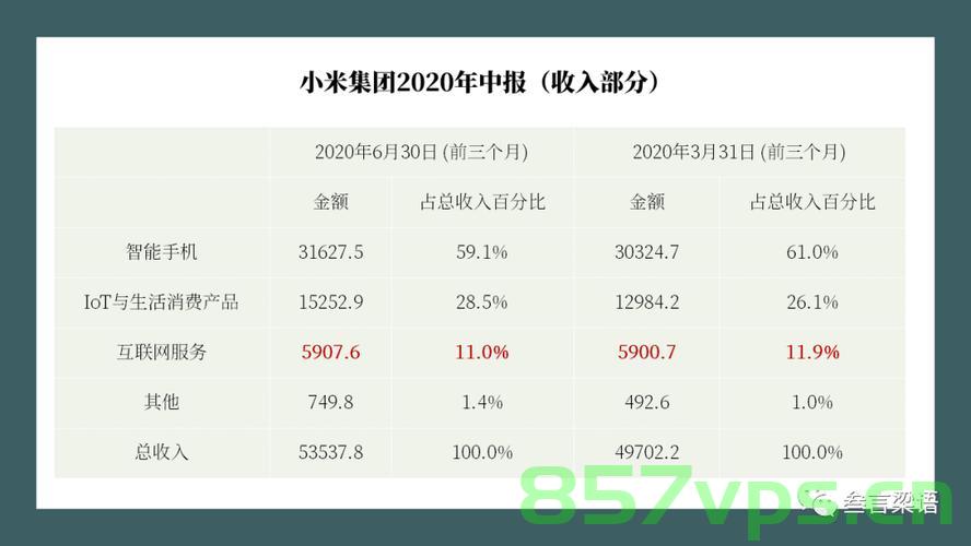 持股近十年，美的彻底清仓小米，战略调整与市场洞察智能免费问答EasyAI m.857vps.cn，美的彻底清仓小米，战略调整与市场洞察——智能问答标题解析，美的清仓小米背后的战略调整与市场洞察——智能问答解析。，美的清仓小米背后的战略调整与智能问答解析，市场洞察与决策分析，美的清仓小米背后的战略调整与市场洞察——深度解析。，美的清仓小米背后的战略调整与市场洞察深度解析，美的清仓小米背后的战略调整与市场洞察深度解析，十年持股的决策分析与市场洞察。