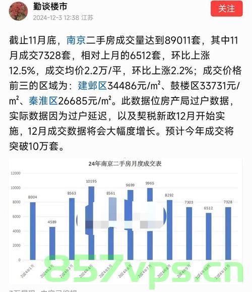 南京二手房市场风云再起，挂牌量激增322%，背后的原因与趋势分析智能免费问答EasyAI m.857vps.cn，南京二手房市场风云再起，挂牌量激增背后的原因与趋势分析，智能免费问答平台助力市场洞察（附链接），南京二手房市场风云再起，挂牌量激增背后的原因与趋势分析——智能免费问答平台助你洞察市场（附链接），南京二手房市场风云再起，挂牌量激增背后的原因与趋势分析——智能免费问答平台助你洞悉市场动态，南京二手房市场风云再起，挂牌量激增背后的原因与趋势分析——智能免费问答平台助你洞悉市场动态（附链接）