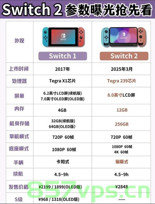 Switch2价格公布，新时代的游戏硬件革新与消费者期待智能免费问答EasyAI m.857vps.cn，Switch2价格揭晓，游戏硬件革新与智能免费问答EasyAI的期待
