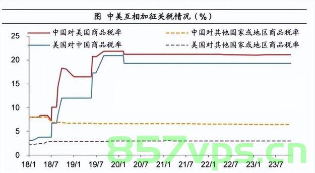 义乌商家谈美国加税，那我就涨价智能免费问答EasyAI m.857vps.cn，义乌商家应对美国加税，涨价策略与智能免费问答平台探讨 第2张