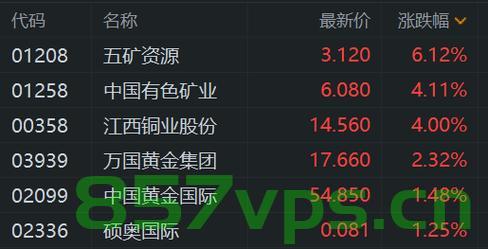 伦铜大跌逾5%,关税冲击引发金属和矿业股震荡智能免费问答EasyAI m.857vps.cn,关税冲击引发震荡,伦铜大跌逾5%,金属和矿业股受影响智能问答解析 第2张 伦铜大跌逾5%,关税冲击引发金属和矿业股震荡智能免费问答EasyAI m.857vps.cn,关税冲击引发震荡,伦铜大跌逾5%,金属和矿业股受影响智能问答解析 第2张