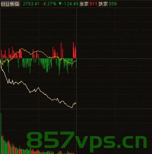纳指较高点下跌20%，技术性熊市的来临与挑战智能免费问答EasyAI m.857vps.cn，纳指技术性熊市挑战来袭，下跌20%的智能问答与应对策略 第2张