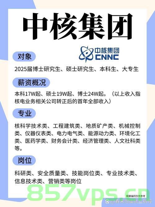 中核集团回应收到超过百万份简历，机遇与挑战并存智能免费问答EasyAI m.857vps.cn，中核集团回应百万份简历涌入，机遇与挑战并存的智能招聘新动向，中核集团回应百万简历涌入，智能招聘新动向下的机遇与挑战并存
