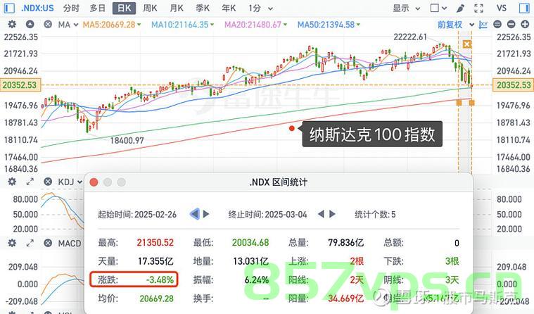 美股市场因推迟关税传言引发震荡，冲高后回落的走势分析智能免费问答EasyAI m.857vps.cn，美股市场震荡，推迟关税传言影响及冲高后回落走势分析，推迟关税传言影响下的美股市场震荡及冲高后回落走势分析 第2张