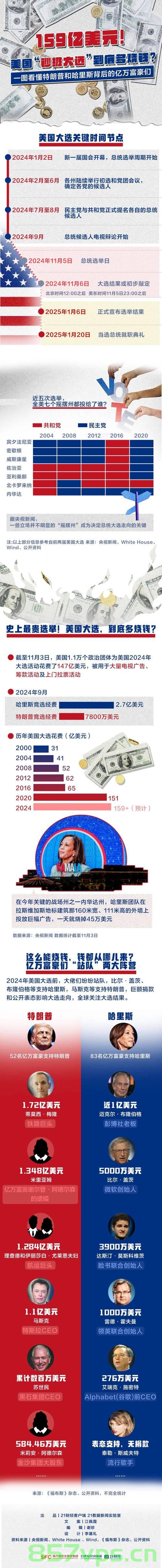 揭秘股市风云，特朗普富豪朋友一日赚得惊人的二十五亿美元智能免费问答EasyAI m.857vps.cn，揭秘股市风云背后的惊人收益，特朗普富豪朋友一日赚得二十五亿美元的智能免费问答揭秘！，揭秘股市风云背后的惊人收益，特朗普富豪朋友一日赚得二十五亿美元的秘密大揭秘！