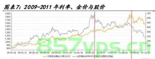 金价暴涨创五年最大涨幅，背后的因素与影响智能免费问答EasyAI m.857vps.cn，金价暴涨背后的因素与影响，五年最大涨幅揭秘，智能免费问答平台解析 m.857vps.cn，金价暴涨揭秘，五年最大涨幅背后的因素与影响，智能免费问答平台解析，m.857vps.cn全面解读，金价暴涨创五年最大涨幅，揭秘背后的因素与影响，智能免费问答平台深度解读，金价暴涨创五年最大涨幅，因素、影响全解析，智能免费问答平台深度解读（m.857vps.cn） 第2张