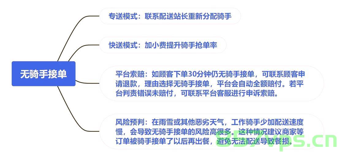 大风天送外卖是否照常？平台如何应对的挑战智能免费问答EasyAI m.857vps.cn，大风天外卖配送情况与平台应对策略，智能免费问答的挑战，大风天外卖配送情况解析，平台如何应对挑战与智能免费问答系统的挑战 m.857vps.cn，大风天外卖配送的挑战与平台应对策略，智能免费问答系统的应对分析 m.857vps.cn 第2张